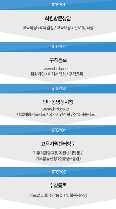 절차